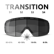 LENTILE RUROC RG1-DX NASTEK FOTOCROMATICE